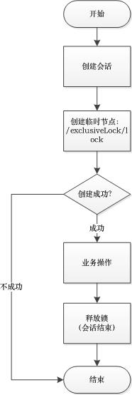 分布式环境下实现分布式锁的关键技术