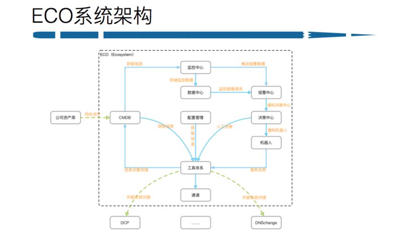 新浪微博自动化运维平台实践