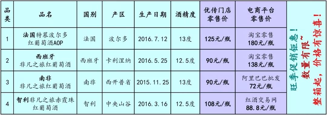 浪漫法国，品味特慕｜来自波尔多的AOP级葡萄酒