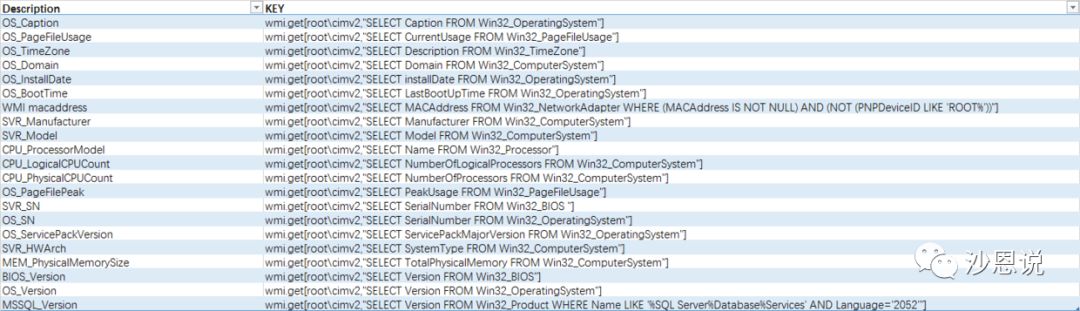 ZABBIX全栈级监控实践——（二）Windows监控