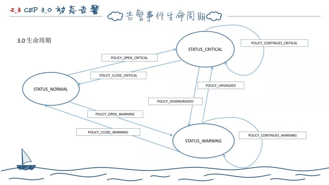 两年后端开发--工作总结（深度长文）