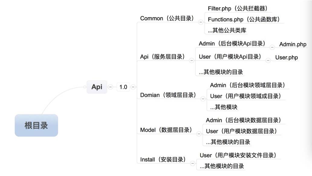 周一见 | 那些帮助后端开发提高附加值的框架