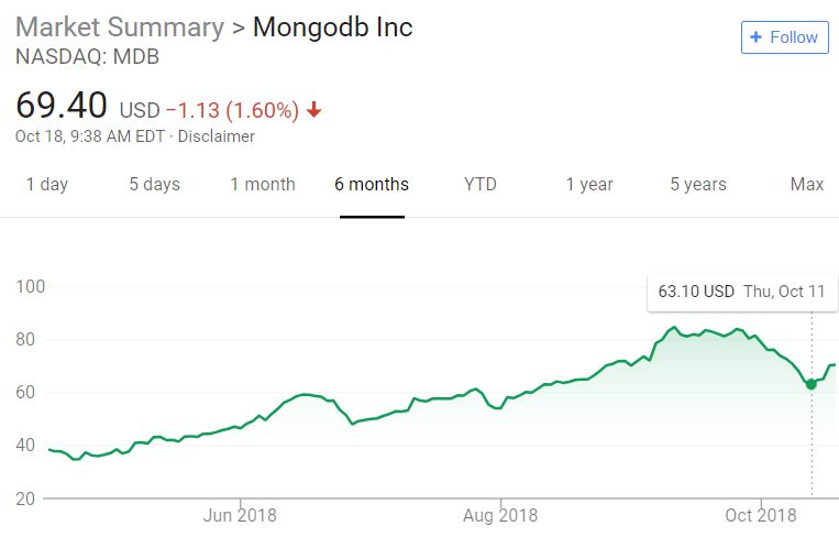 面对云厂商插管吸血，MongoDB使出绝杀