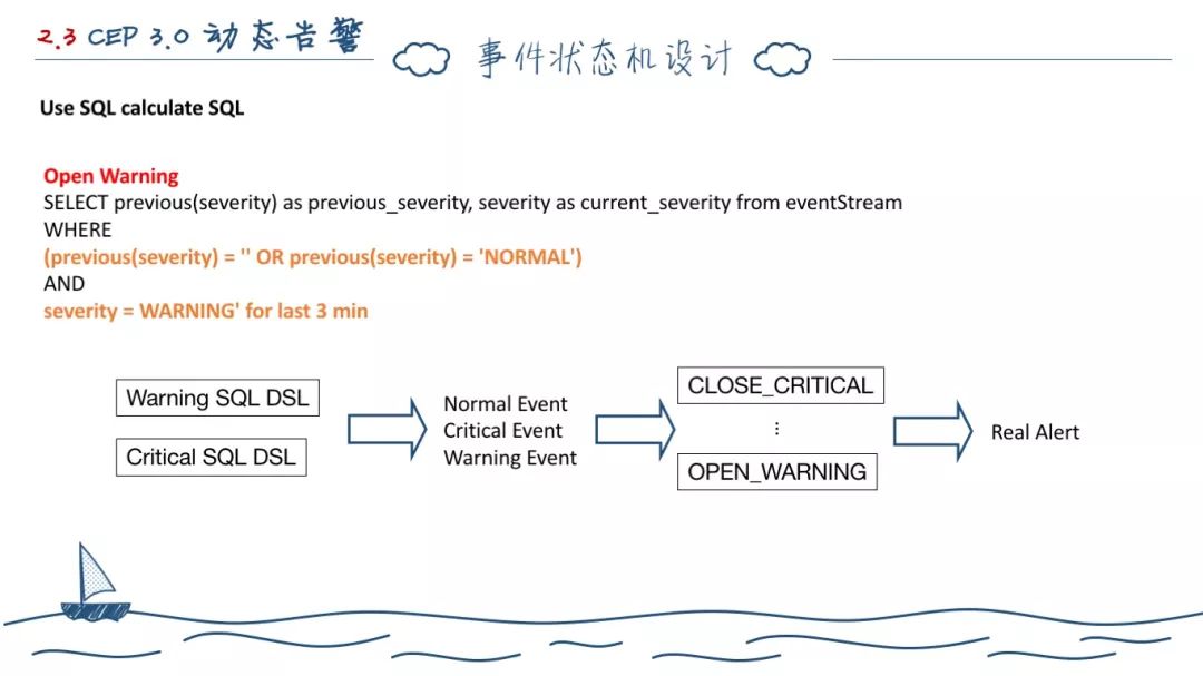 两年后端开发--工作总结（深度长文）