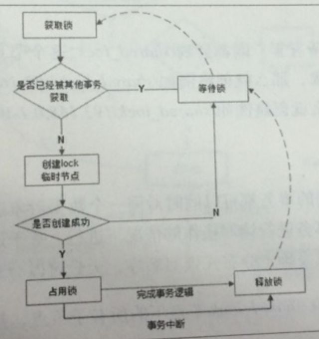 如何设计一把可靠的分布式锁？