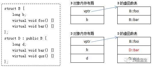 程序员面试修炼 | 腾讯研发类面试题总结