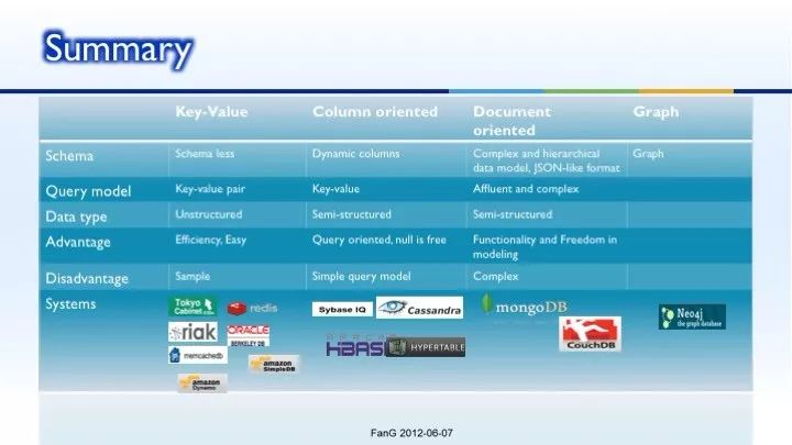 NoSQL introduction