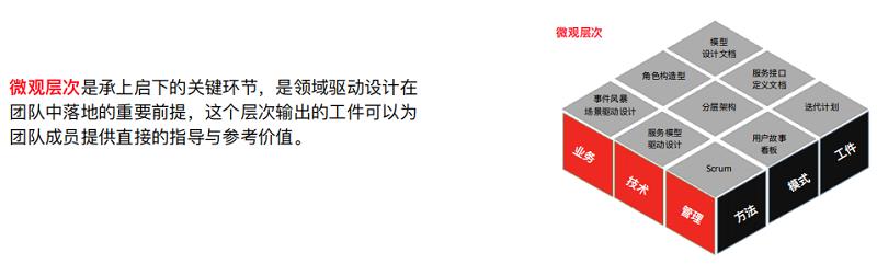 构建领域驱动设计知识体系