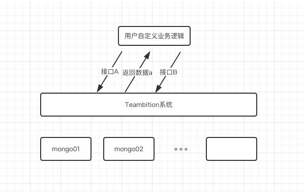 记一次MongoDB故障排查的过程