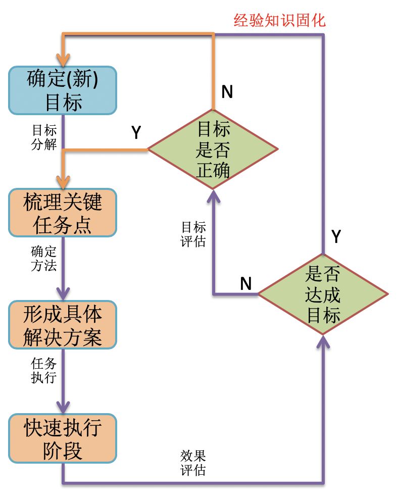 论推荐系统与精细化运营