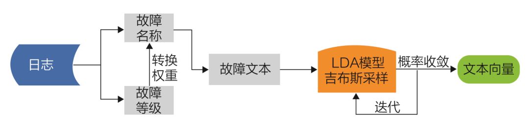 为数以亿计用户提供快速稳定的服务，阿里集群自动化运维如何做到的！