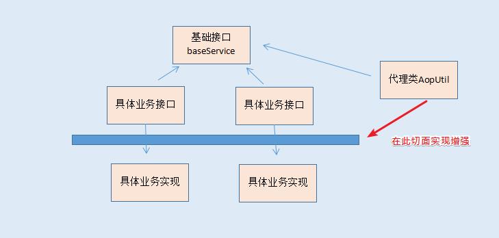 aop技术底层实现浅析