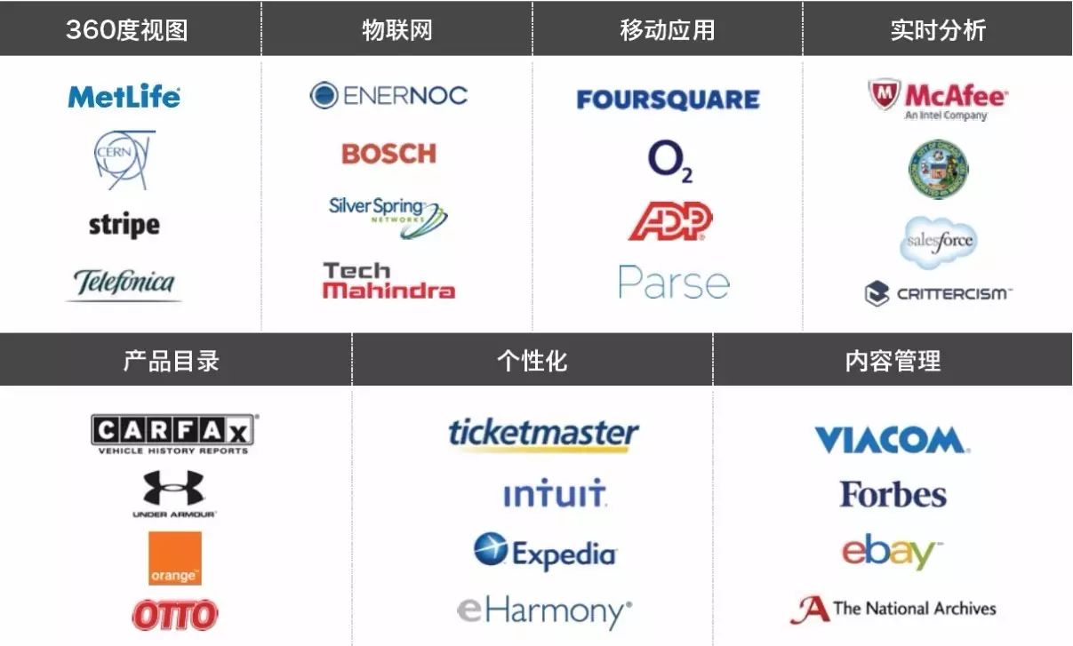 分布式文档型NoSQL数据库——MongoDB初探