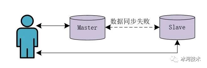 【高并发】高并发分布式锁架构解密，不是所有的锁都是分布式锁！！