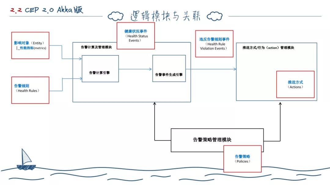 两年后端开发--工作总结（深度长文）