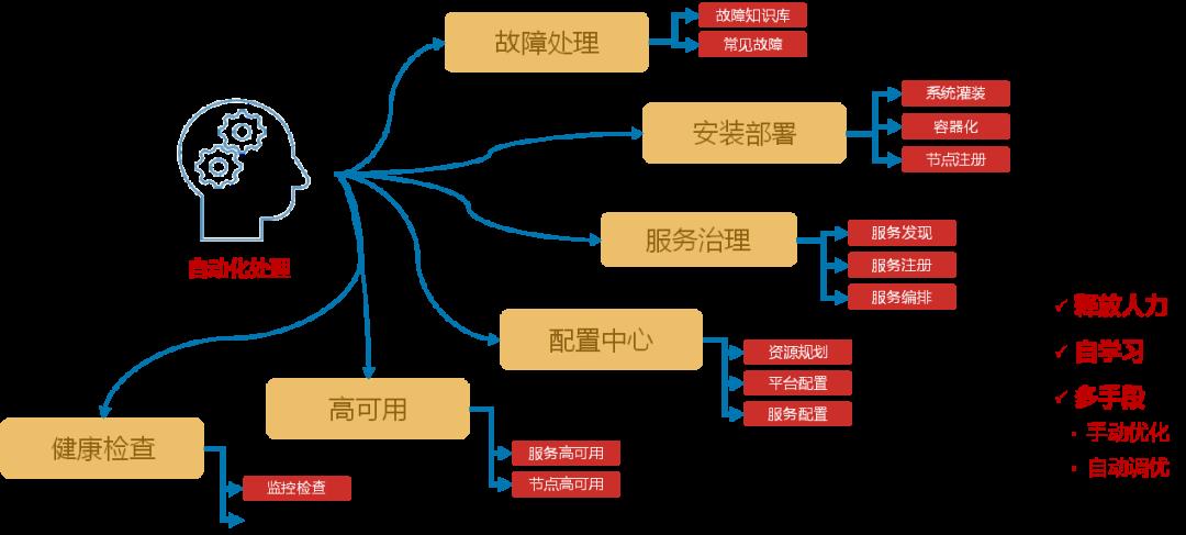 牢抓数据安全，开启企业自动化运维之路