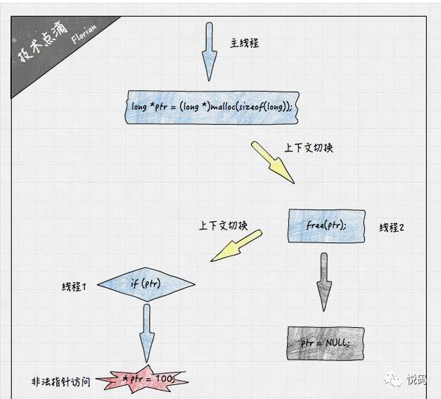 内存溢出，死锁怎么办？教你如何排查