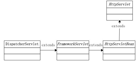 第四期技术沙龙——浅析SpringMVC工作原理