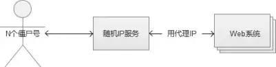 万字长文！超级棒的秒杀系统架构分析与实战！