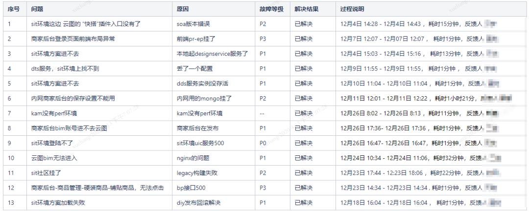 测试环境建设之路--part 1(集成测试环境)