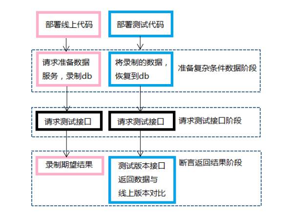 【QTest大会】Qunit新标签-你值得拥有