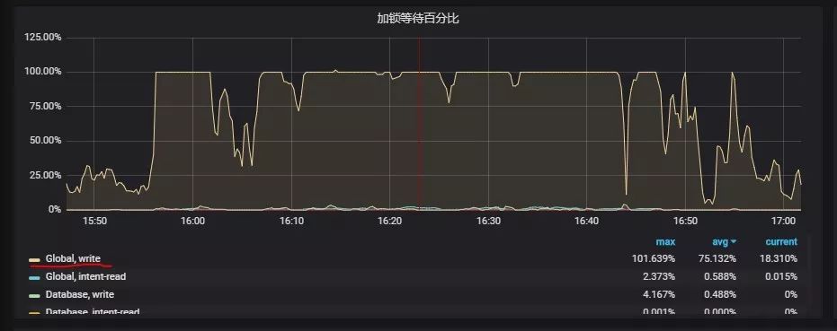 高考填志愿的上亿流量高峰，看MongoDB如何应对