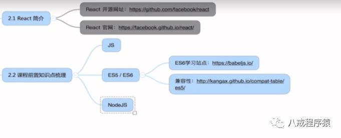 【视频资源预告】React.js跨平台开发实战pc+app