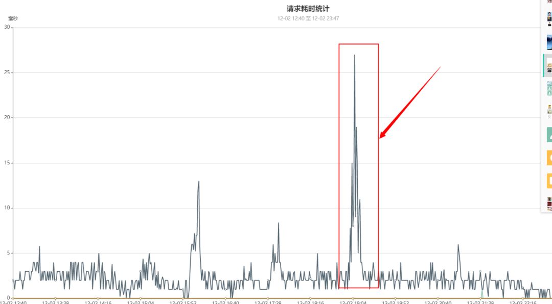 MongoDB征文 | OPPO百万级高并发MongoDB集群性能数十倍提升优化实践