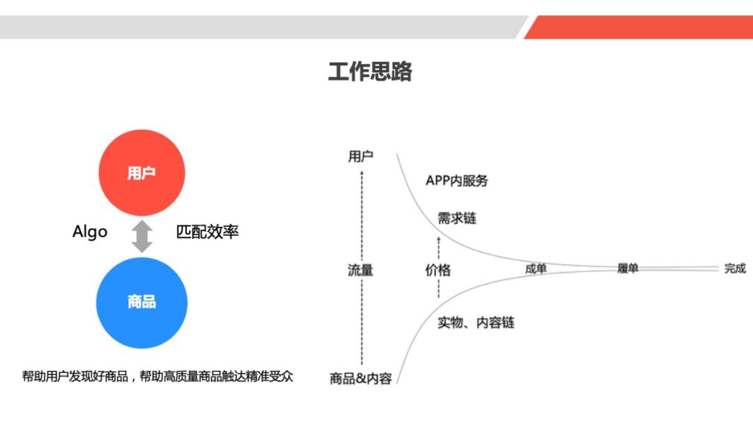 推荐系统解构