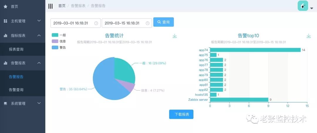 Zabbix报表系统