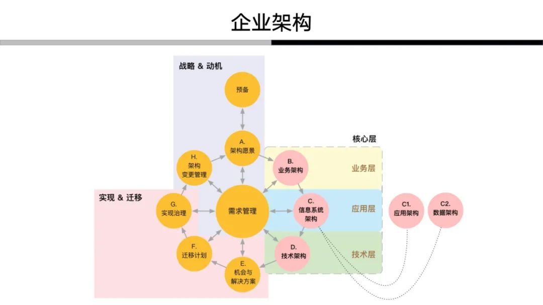 解构领域驱动设计：我对于领域驱动的认知