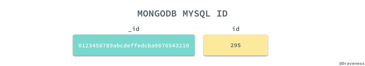 如何从MongoDB迁移到MySQL？这有现成经验！