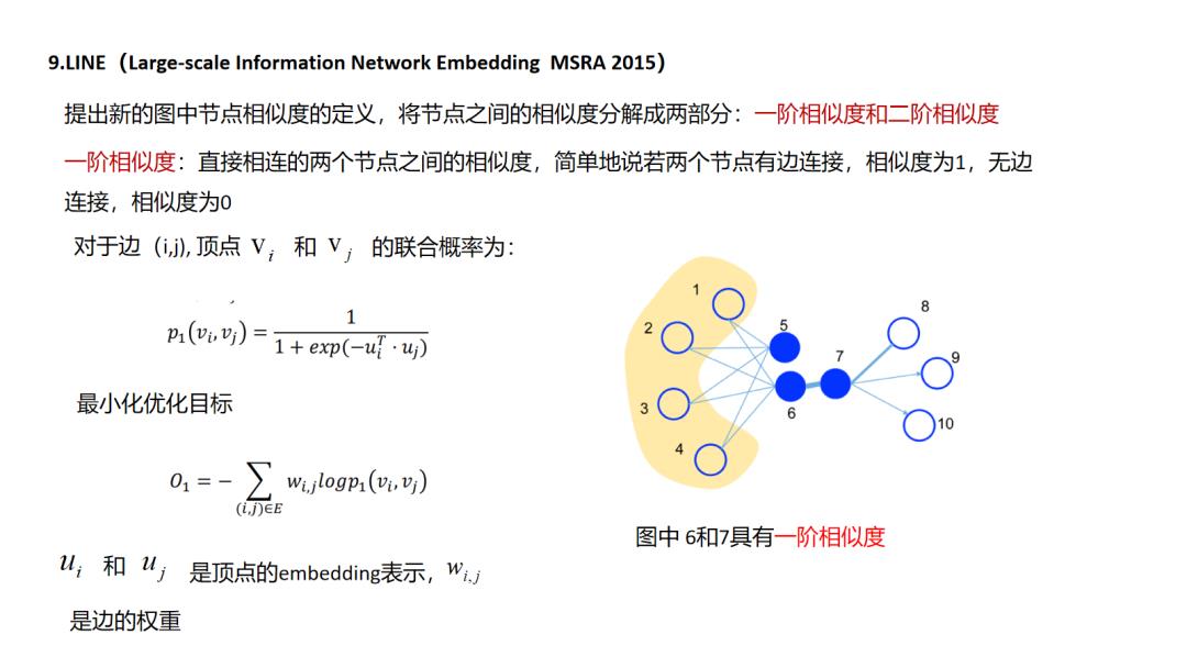 推荐系统主流召回方法综述