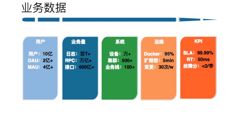 新浪微博自动化运维平台实践