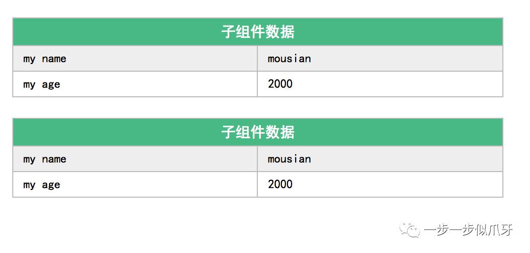 【Vue-第八天】vue.js组件传值