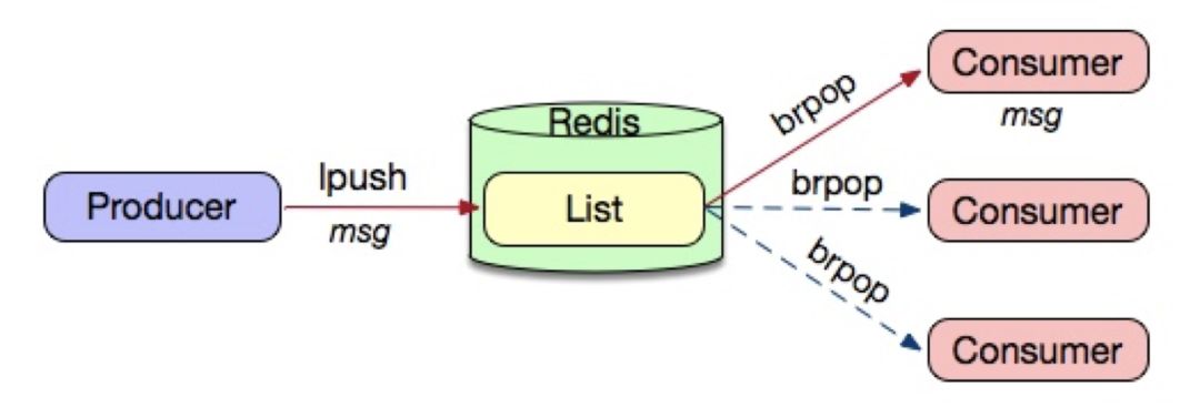 全面解读 NoSQL 数据库 Redis 的核心技术与应用实践