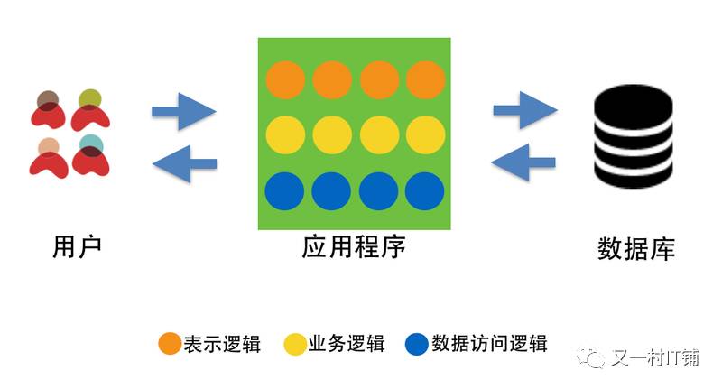 自动化运维的前世今生