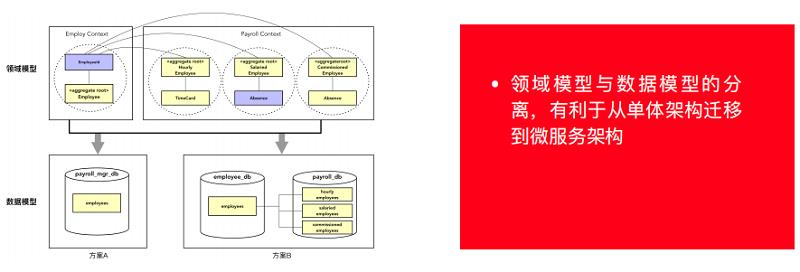 构建领域驱动设计知识体系