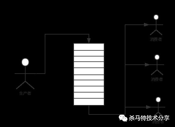 分布式锁及重试机制