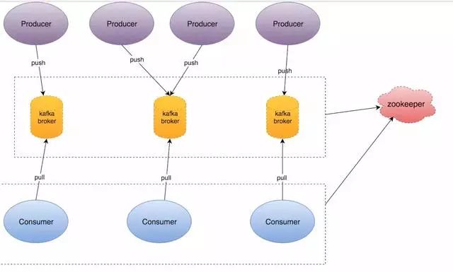 大牛实战归纳——Kafka架构原理
