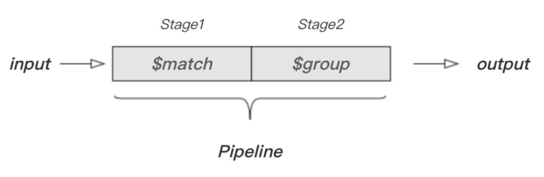 开发者如何学好 MongoDB