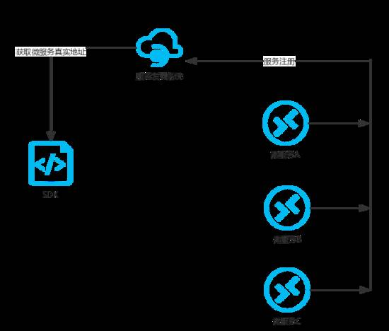 Uread 自动化运维平台七大阶段实践