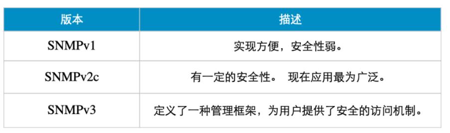 一杯茶的时间，上手Zabbix