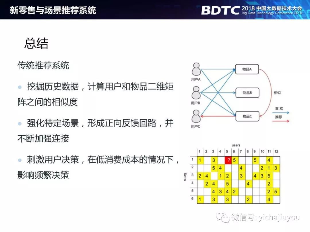 人工智能时代，你的推荐系统够智能吗？附全套个性化推荐系统案例解析报告