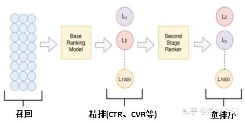 聊聊如何提升推荐系统的结果多样性