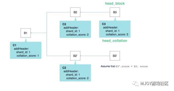 【视点】sharding is coming，到底什么是sharding？