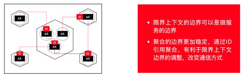 构建领域驱动设计知识体系