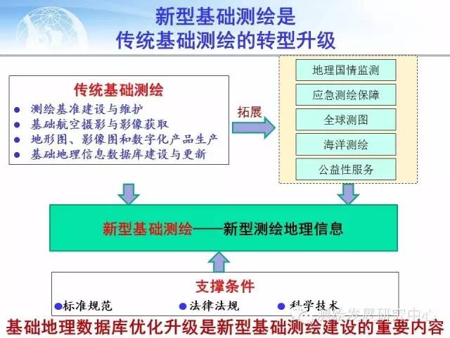 【行业动态】对新型基础测绘下基础地理数据库优化升级的思考