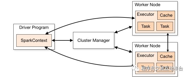 大数据平台实战(05)深入Spark Cluster集群模式YARN vs Mesos vs Standalone vs K8s