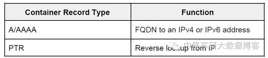 YARN DNS系统架构与分析